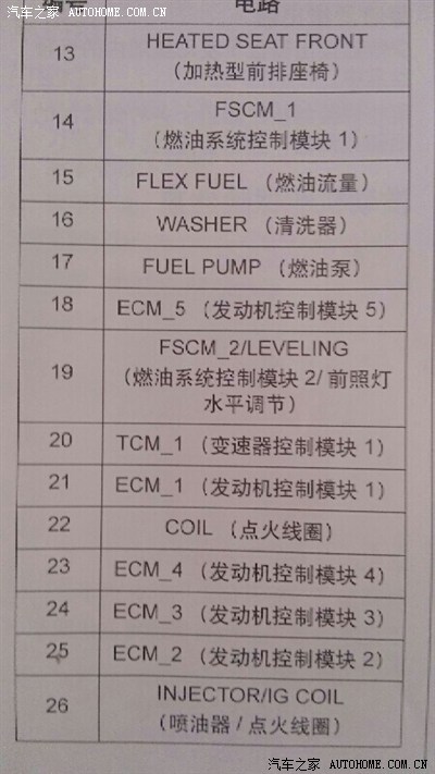 求助:日行灯正极接哪个保险丝?_爱唯欧论坛_手机汽车