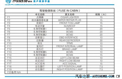 【图】接电难呀_中华h530论坛_汽车之家论坛