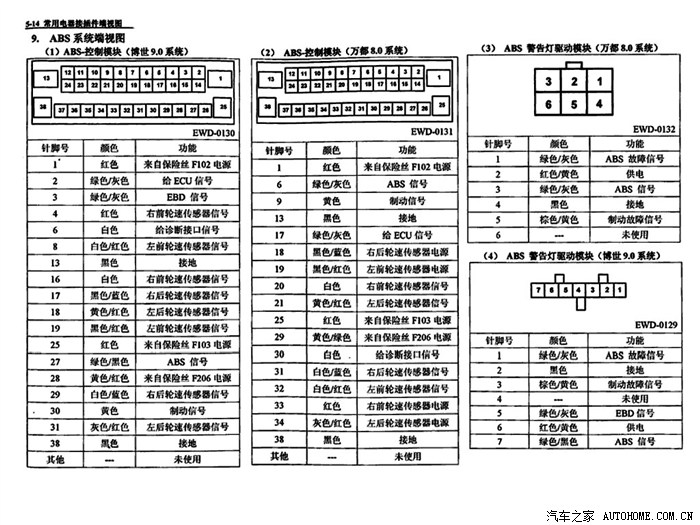 【图】宏光常用电器接插件端视图