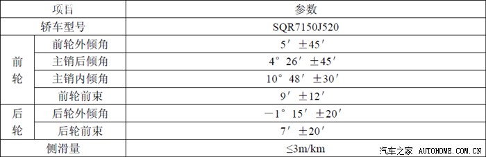 四轮定位