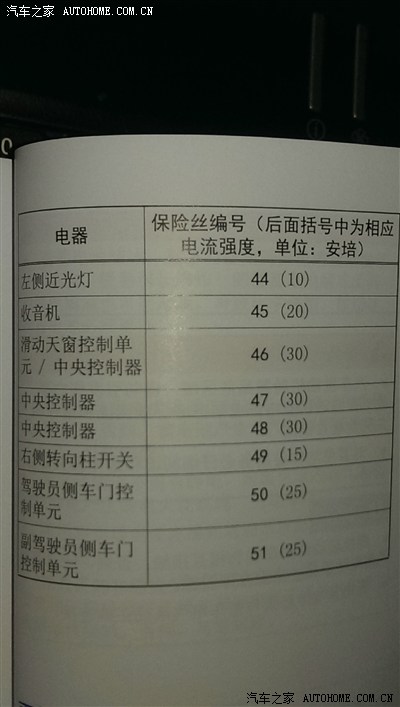 新桑塔纳保险盒说明图,新桑保险丝.