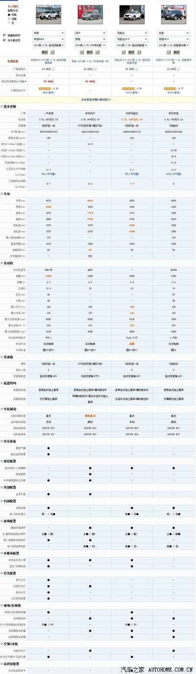 4乞丐版r4奇骏选择可能开从变速箱稳定安全配置舒适保值角度来说r4值