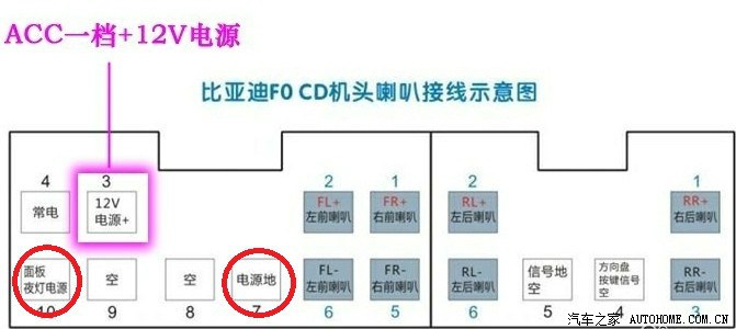 多功能方向盘带原车cd艰辛安装记10月25日更新简易接线图