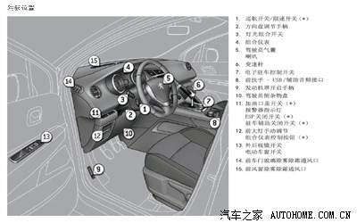 【图】请教一下,引擎盖怎么打开啊?_标致3008论坛_之