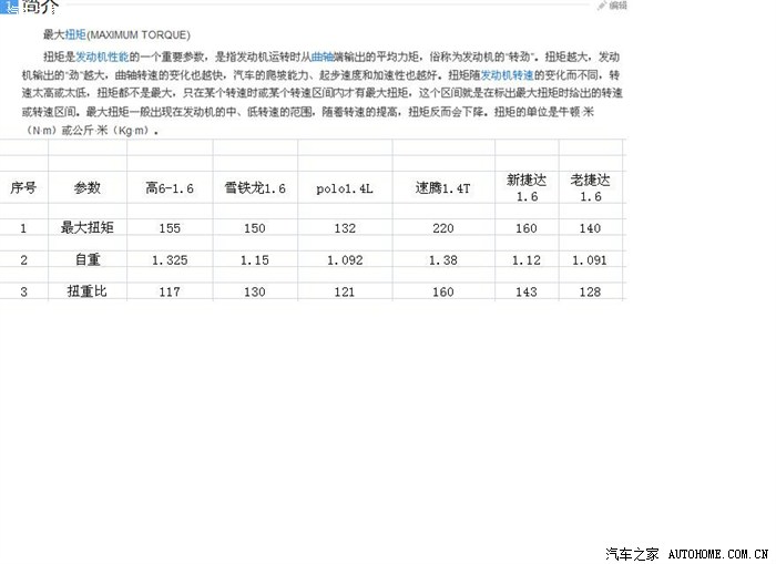 【图】几种车型扭重比(单位重量最大扭矩)的对