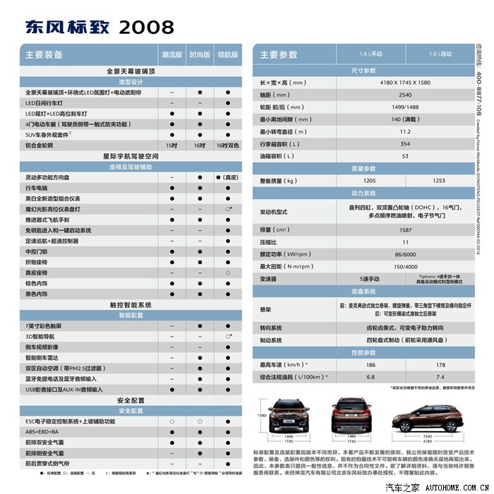 2008最细致参数,配置图示.(更新价格)