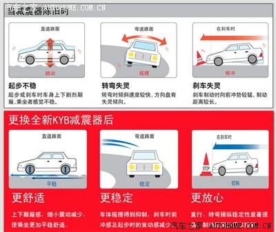 花冠减震是太软了还是太硬了?说说我的个人观