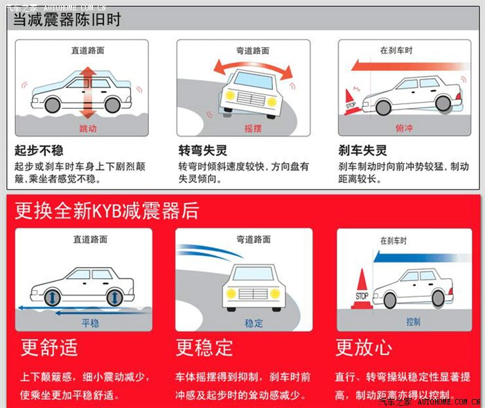 【图】花冠减震是太软了还是太硬了?说说我的