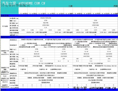 axela 昂克赛拉 参数配置