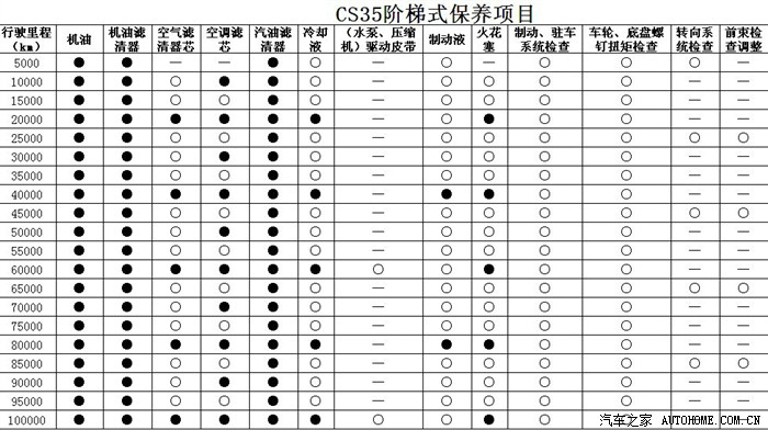 【图】【通知】长安厂家客户服务回复专贴_长安cs35论坛_汽车之家论坛