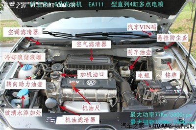 新手问玻璃水加哪里?如何加?别笑我