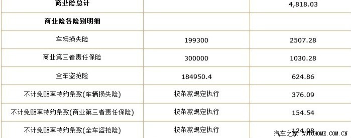 【图】<em>兄弟</em>们来看看<em>我的保险</em>买贵了没?_本田