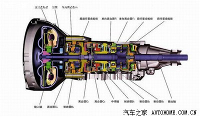 科普贴!远离停留在广告中的变速箱技术