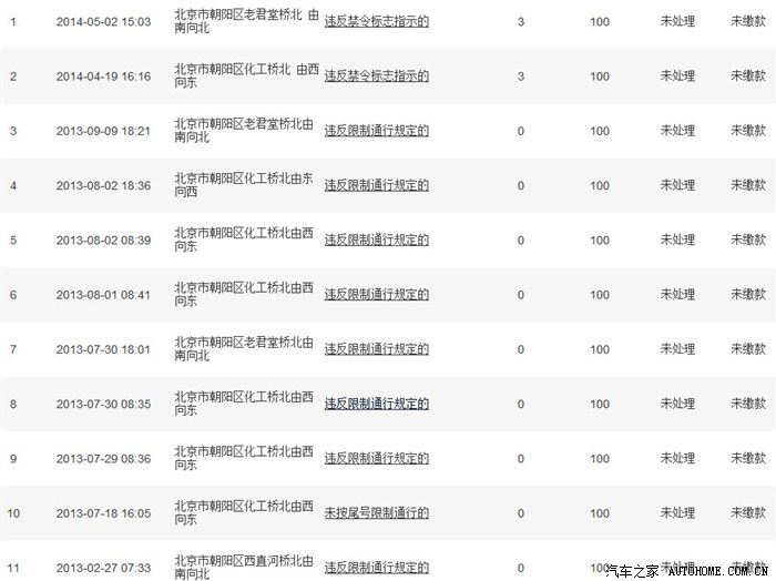 【图】求助 外地车牌 在北京5.1节假日违章_旗