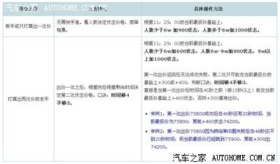 【从零开始教你拍策略】五月拍牌出价车牌v策略域图解图片