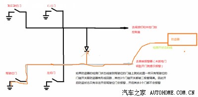 谁有羚羊阅读灯的控制电路图?