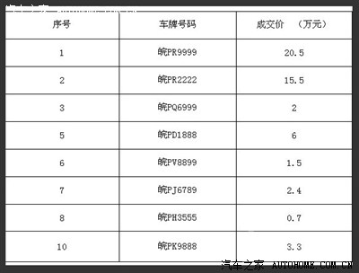 皖pzd887——中鼎集团(夏鼎湖-奔驰550),2009年咱们宣城首富,也是