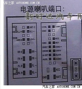 导航控制线