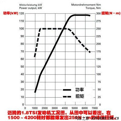 关于发动机转速,功率和扭矩的疑问