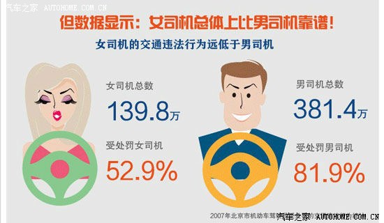 【图】气死人不偿命的女司机--男女双方<em>辩论</em>赛