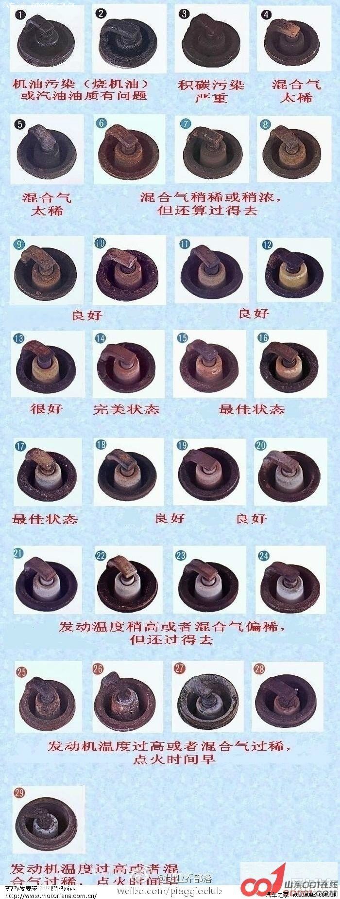 【图】图 视频 4g15m发动机冷车启动加油门发