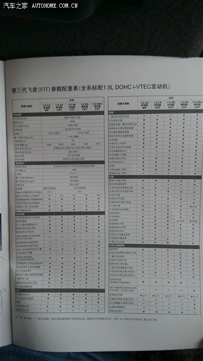 第三代飞度全系配置表