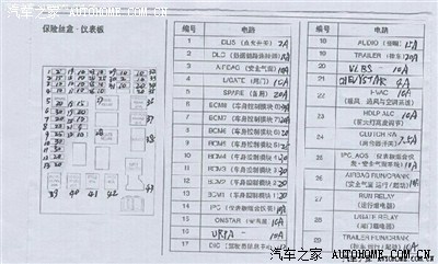 驾驶室保险盒里哪个保险位是长电呢?