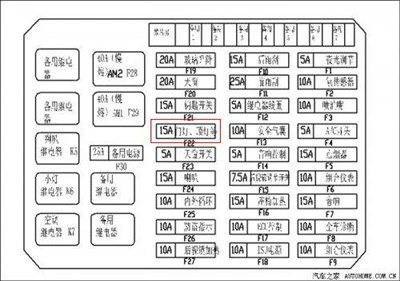 但是这时前顶灯亮,测保险丝盒,保险丝没有问题(图中划红框的保险丝15a