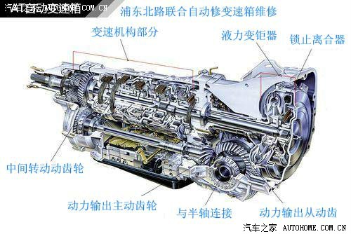 液力自动变速箱四大常见故障整理
