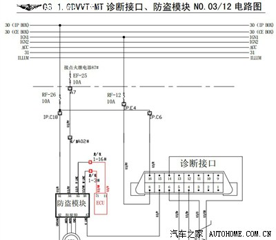 打算装个车载诊断软件,obd在哪