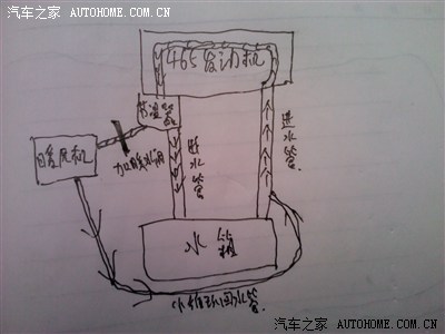 欢迎大家一起来交流 特别是了解发动机水循环的大虾 欢