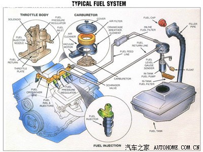 新福克斯 油箱 负压 及 碳罐 的种种问题!