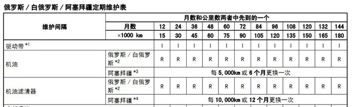 【图】cx5怪异的保养手册_马自达cx-5论坛_汽车之家论坛