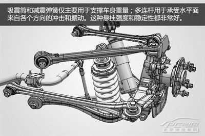     多连杆悬挂在收缩时能自动调整外倾角,前束角以及使