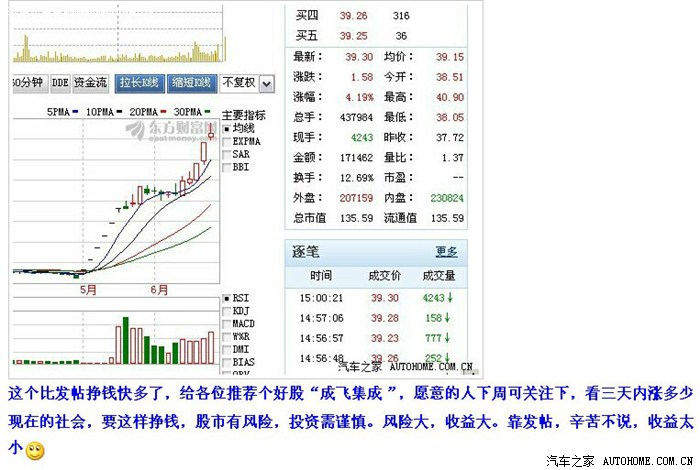 股票推荐官网_今日牛股+明日潜力股全解析_短线+长线策略每日更新山东板块异军突起：4月10日涨幅3%个股名单全解析
