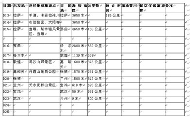 重新修正完善自驾游西藏的路书，7月5-7日出发!