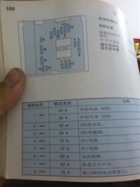 关于机舱里面保险盒的问题_标致307论坛_手机汽车之家