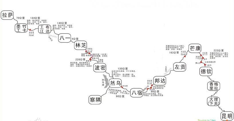 川藏线路线图