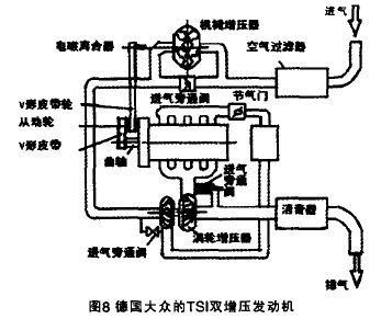 学习笔记---涡轮增压发动机原理,常见故障及分析维修--放