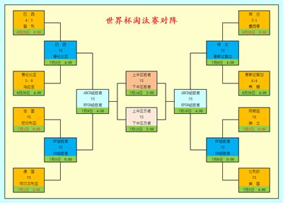 这个对阵表,老球迷应该都很熟悉,我看了几个网站,都不是这样格式.