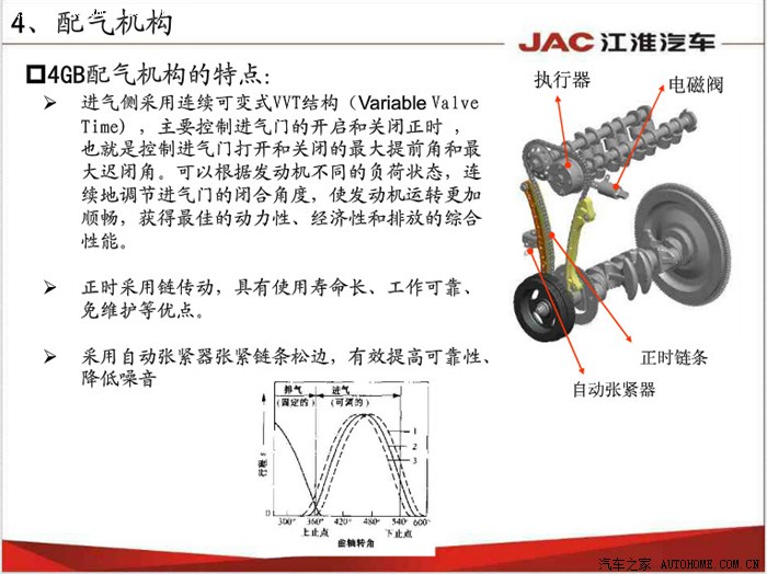 心无外物瑞风s3的发动机采用静音正时链条有图有真相