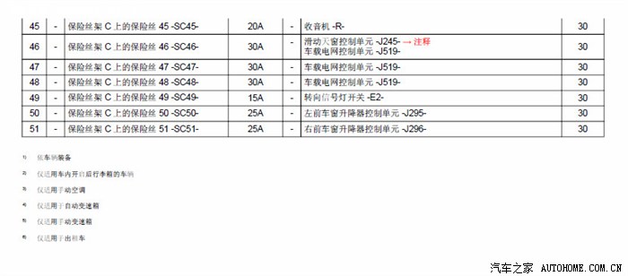 分享13款新捷达【保险丝编号定义】来自原车维修手册