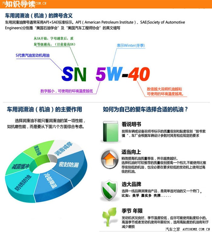 (40)只是机油在100度时的一个粘度指数的代表而已!