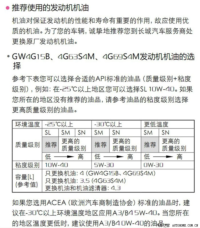 【图】哈弗H6 1.5T(GW4G15B发动机)常规保养