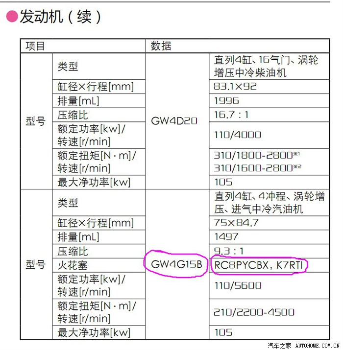 【图】哈弗H6 1.5T(GW4G15B发动机)常规保养