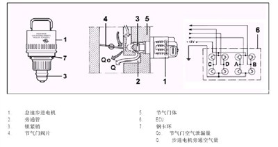 知识--怠速步进电机构造与工作原理(怠速马达)