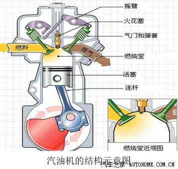 汽油机按燃料的供给方式的不同,可分为化油器式