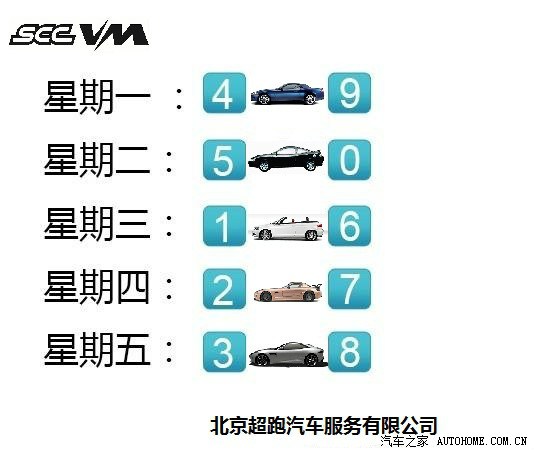 几号开始限号 500_3b9cce86-68fb-4d22-8f18-66bf3f2e0fe6.jpg