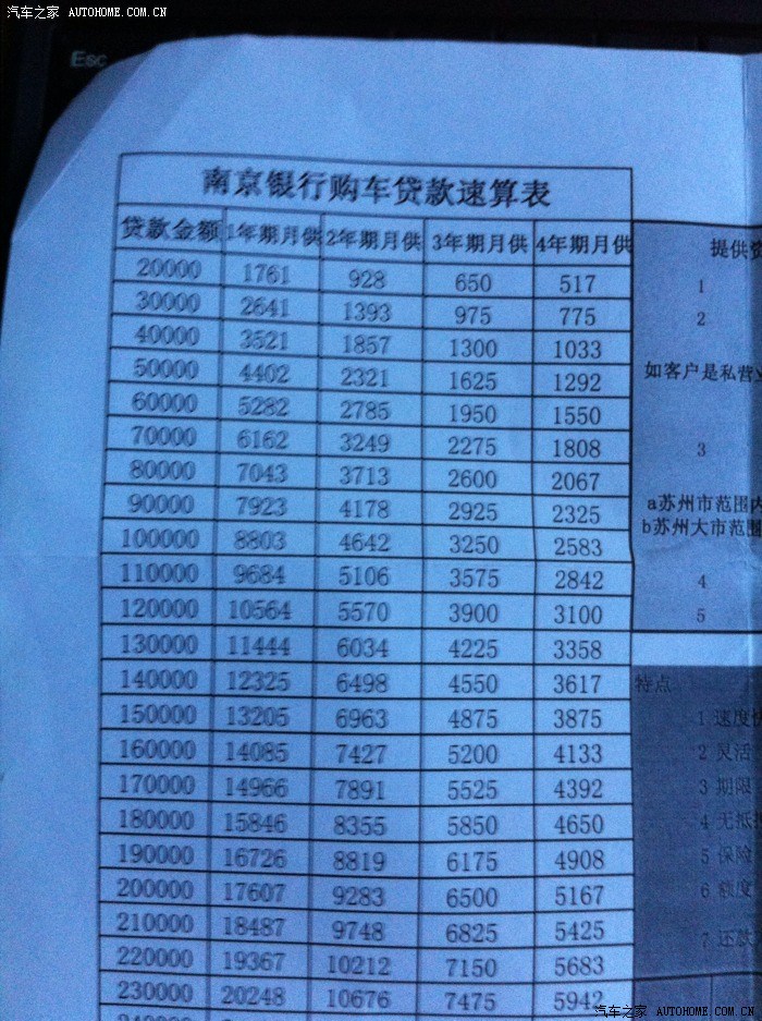 你贷款成功麻烦你发个贷款购车的帖子，谢谢楼主，需要什么手续啊之类的