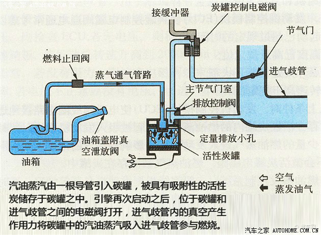 新福2.0换碳罐作业(负压吸气,油泵哒哒声原因)效果在最后